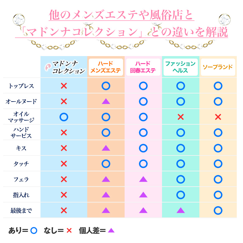 マドンナコレクションの特徴その1