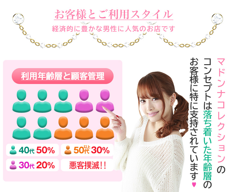マドンナコレクションの特徴その14